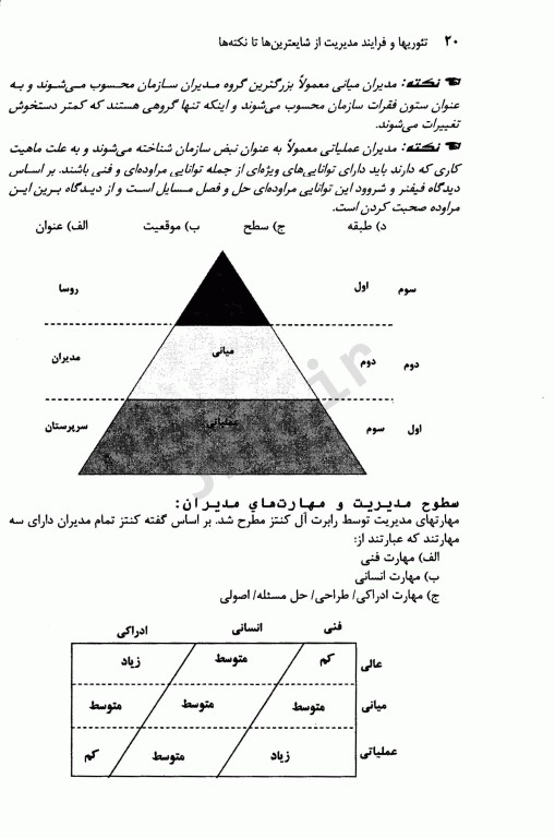 تئوری‌ها و فرآیند مدیریت از شایع ترین‌ها تا نکته‌ها