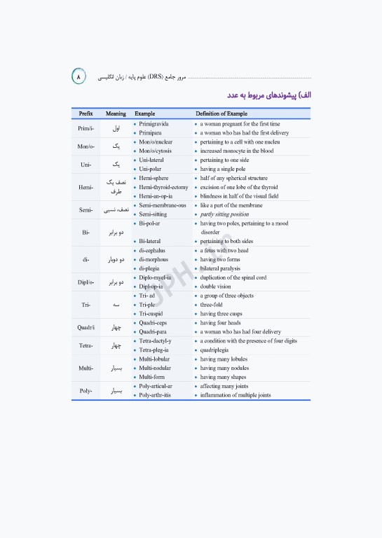مرور جامع DRS علوم پایه پزشکی زبان انگلیسی