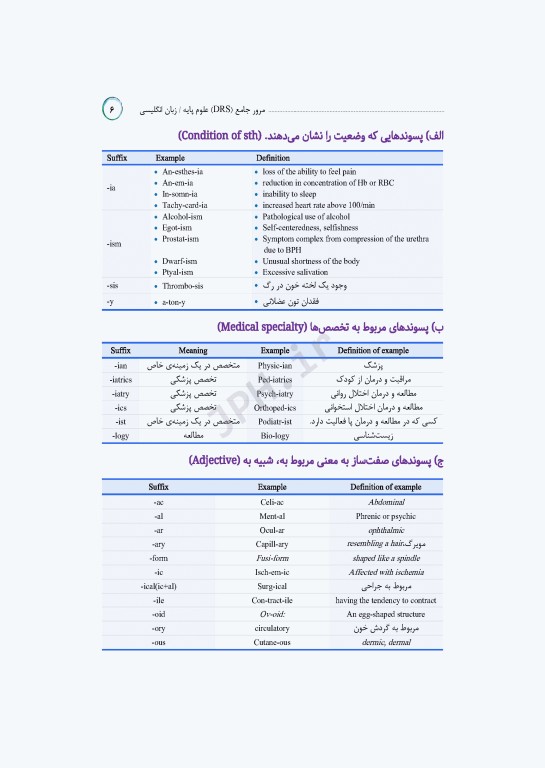 مرور جامع DRS علوم پایه پزشکی زبان انگلیسی