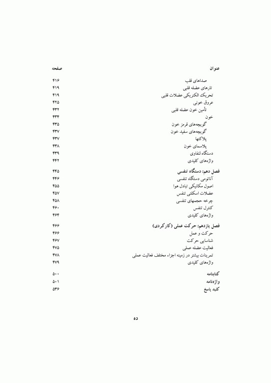 مبانی آناتومی و حرکت دکتر دبیدی روشن