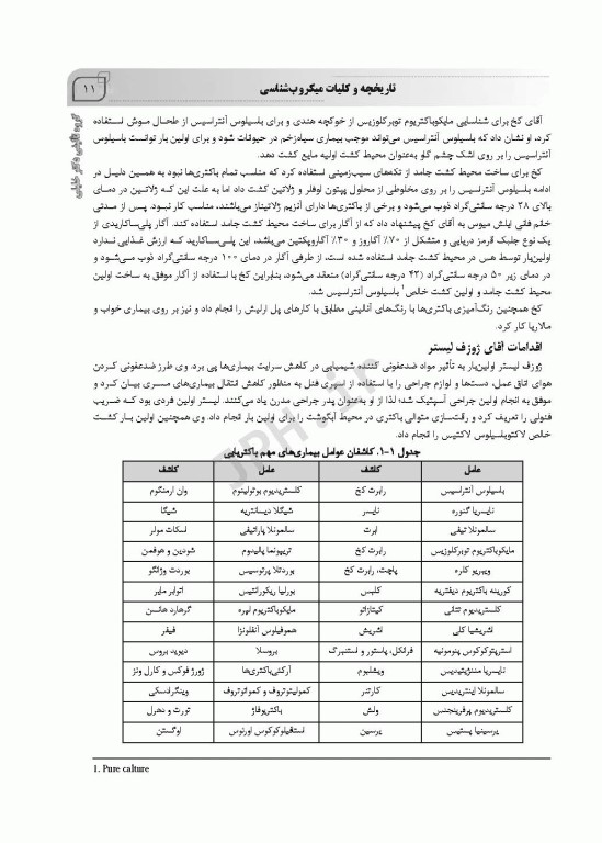AGK جامع میکروب شناسی پزشکی