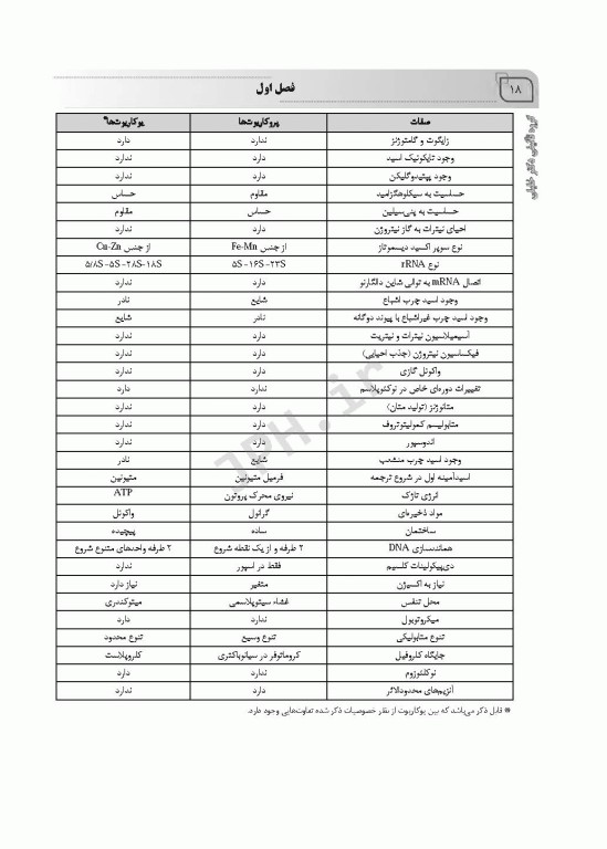 AGK جامع میکروب شناسی پزشکی