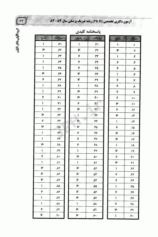 بانک سوالات ده سالانه IQB دکتری فیزیک پزشکی