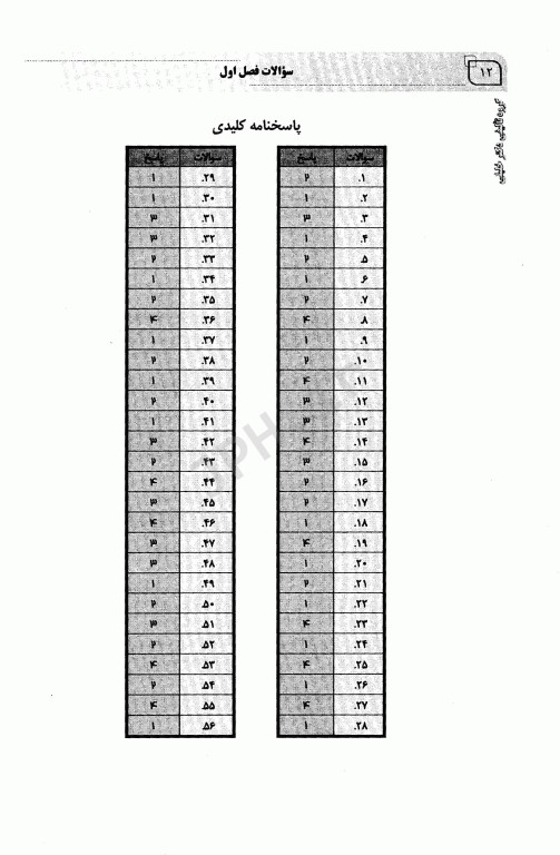 بانک سوالات IQB بیوانفورماتیک با پاسخنامه تشریحی