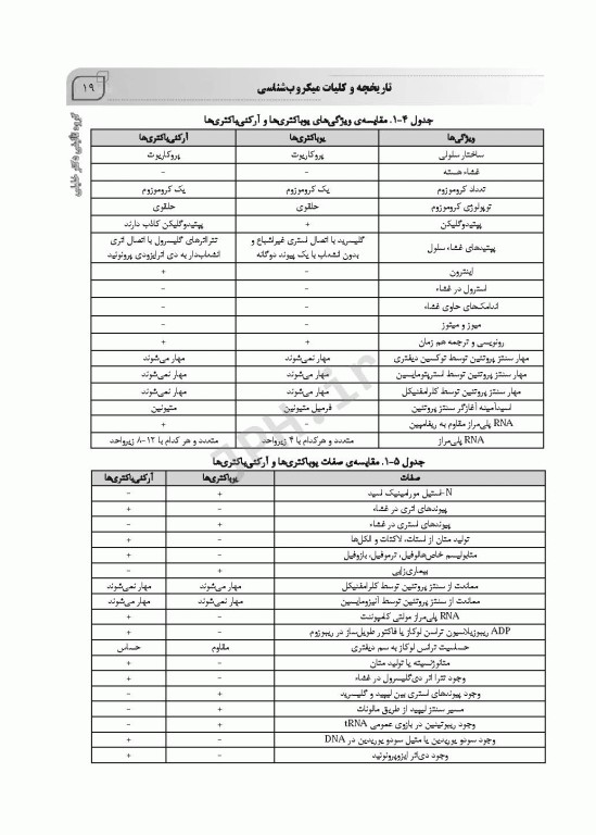 AGK جامع میکروب شناسی پزشکی
