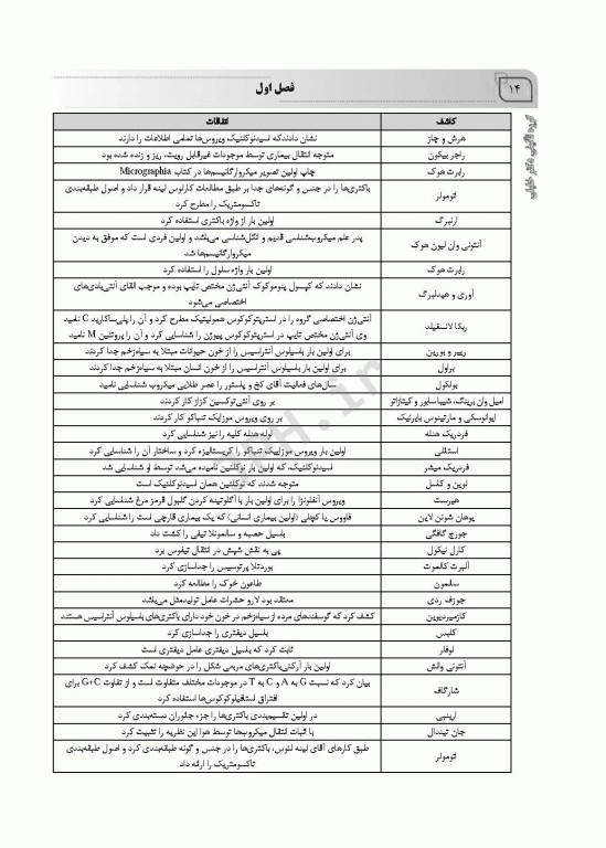 AGK جامع میکروب شناسی پزشکی