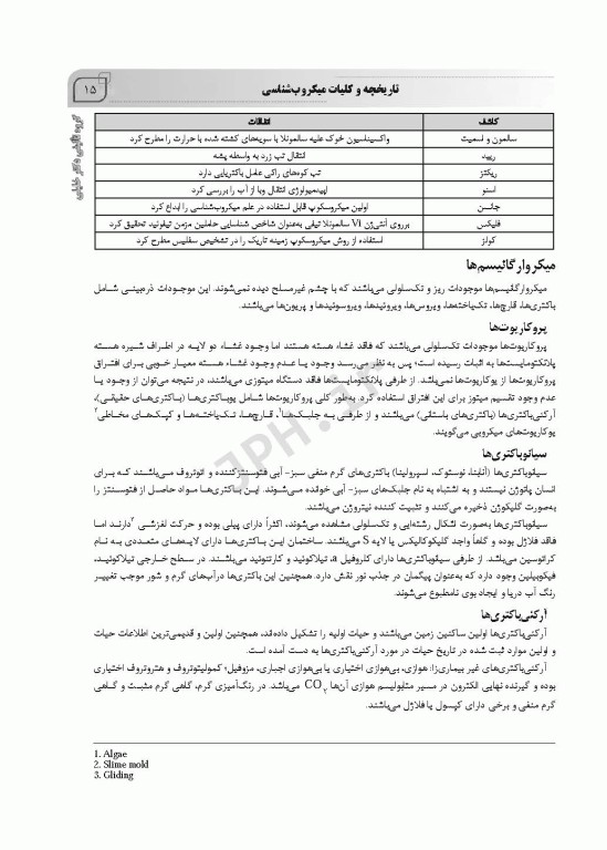 AGK جامع میکروب شناسی پزشکی