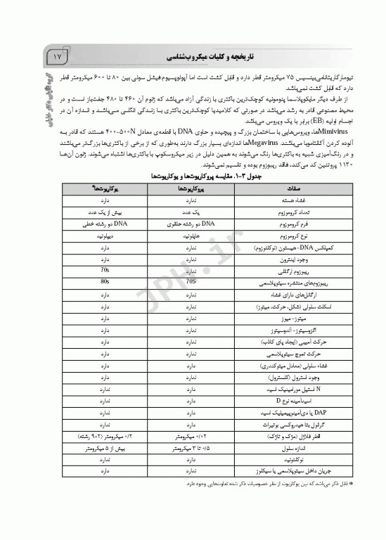 AGK جامع میکروب شناسی پزشکی