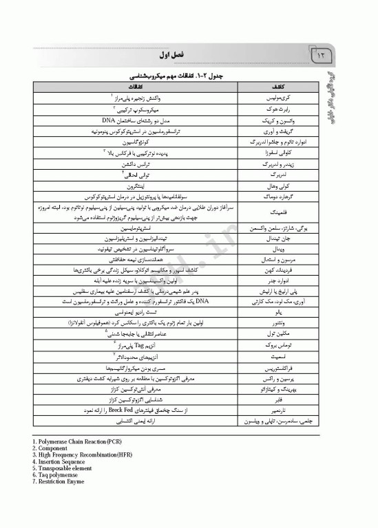 AGK جامع میکروب شناسی پزشکی