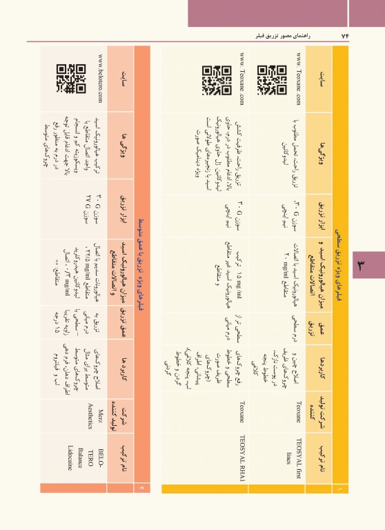 راهنمای مصور تزریق فیلر دکتر داوود رمزی