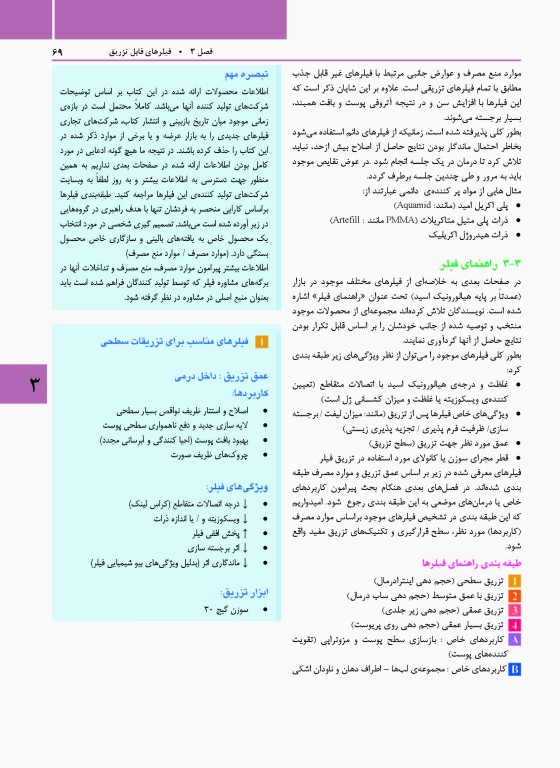 راهنمای مصور تزریق فیلر دکتر داوود رمزی
