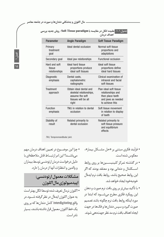 خلاصه کتاب Book Brief ارتودنسی نوین پروفیت 2019