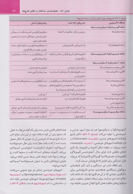 میکروب‌شناسی پزشکی مورای 2021 قارچ‌شناسی و انگل‌شناسی