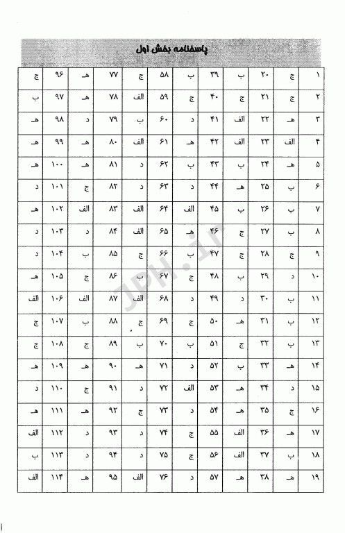 سوالات جامع آناتومی تنه توراکس ابدومن و لگن دکتر چگینی