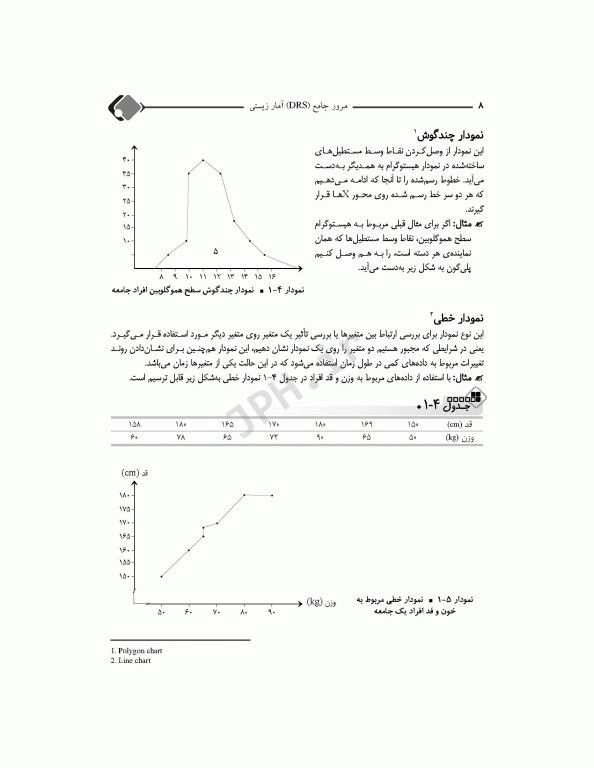 مرور جامع DRS آمار زیستی محمود یوسفی