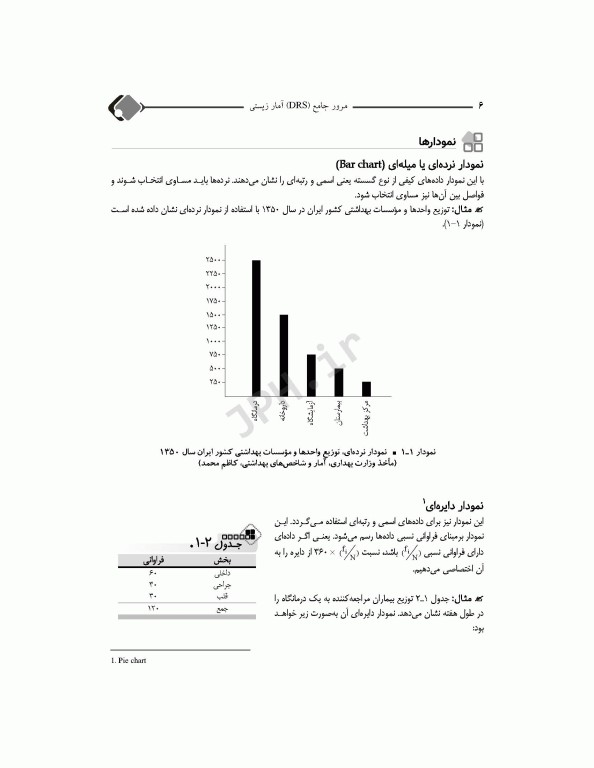 مرور جامع DRS آمار زیستی محمود یوسفی
