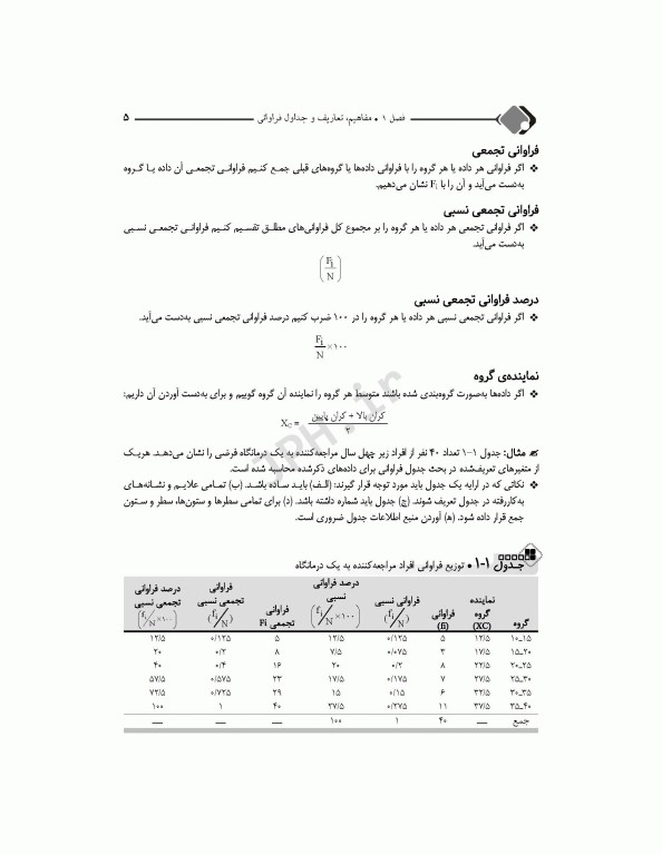 مرور جامع DRS آمار زیستی محمود یوسفی