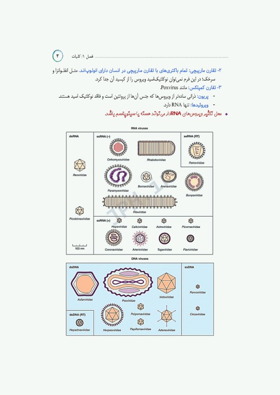 مرور جامع DRS علوم پایه پزشکی ویروس‌شناسی