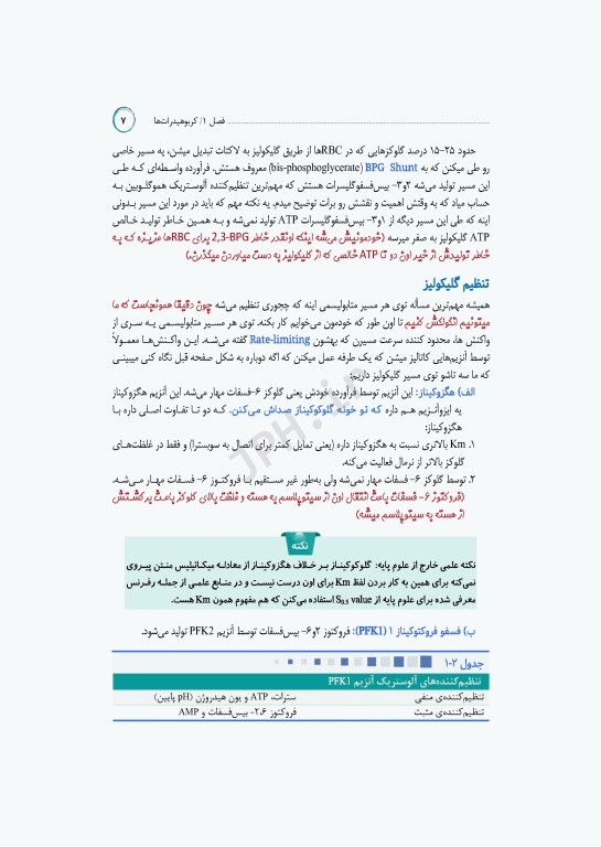 مرور جامع DRS علوم پایه پزشکی بیوشیمی