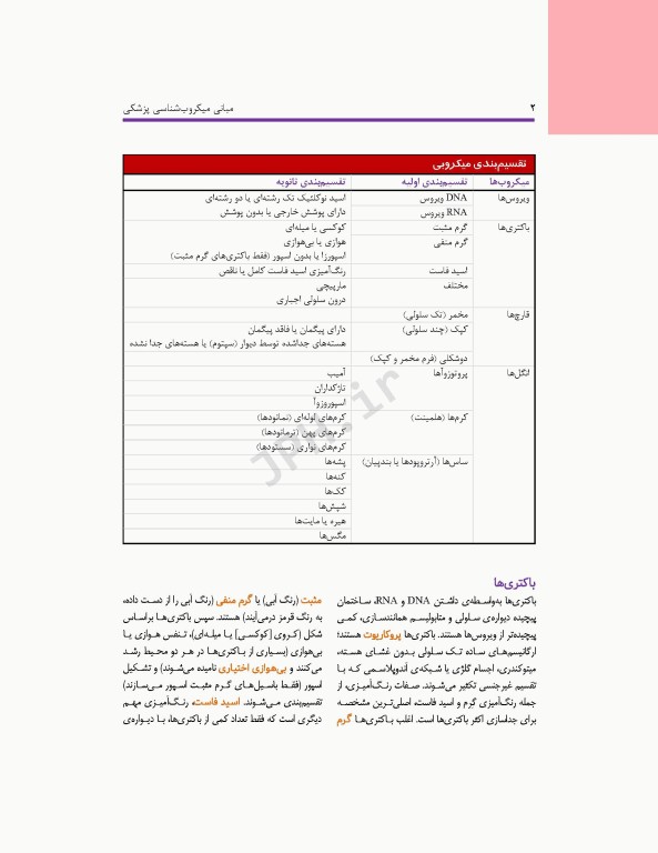 مبانی میکروب‌شناسی پزشکی مورای 2018