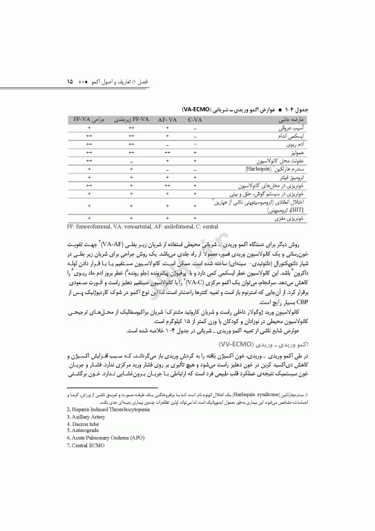 مراقبت‌های پرستاری در اکسیژناسیون برون پیکری حیات اکمو