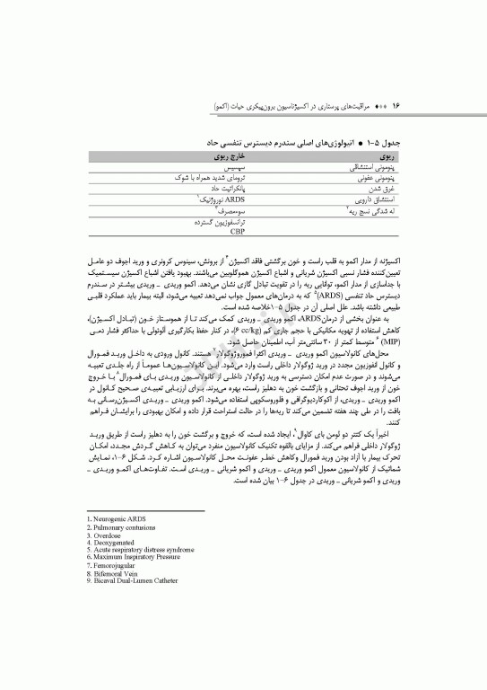 مراقبت‌های پرستاری در اکسیژناسیون برون پیکری حیات اکمو