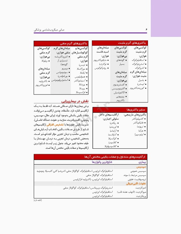 مبانی میکروب‌شناسی پزشکی مورای 2018