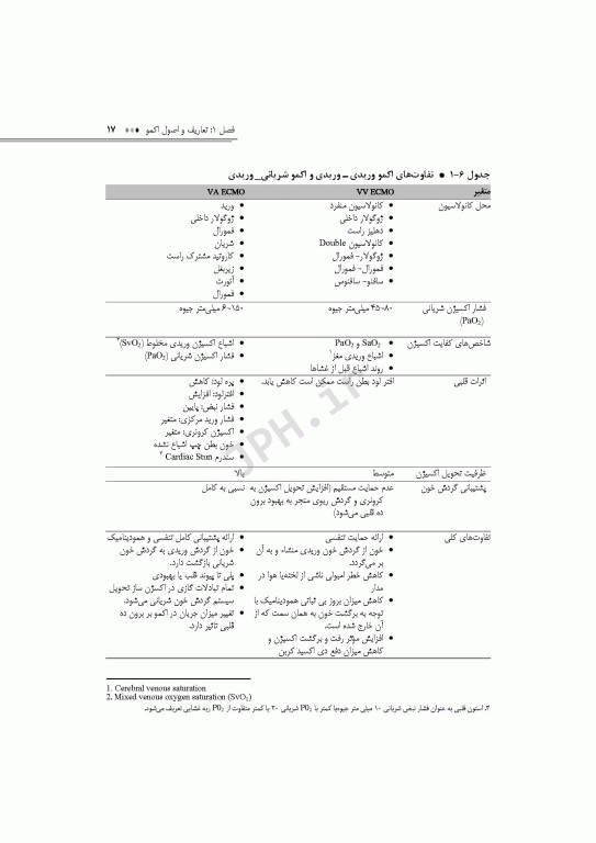 مراقبت‌های پرستاری در اکسیژناسیون برون پیکری حیات اکمو
