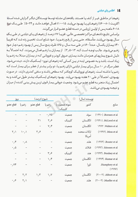 اطلس پای دیابتی