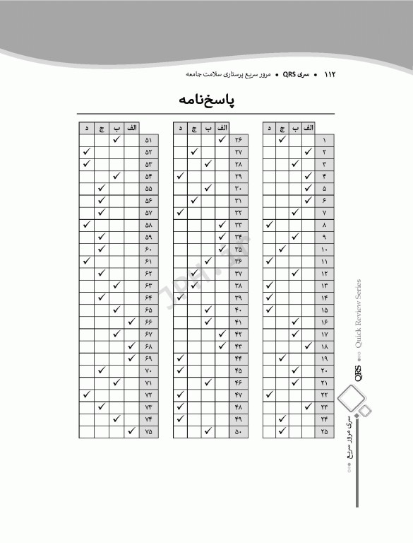 مرور سریع QRS پرستاری سلامت جامعه