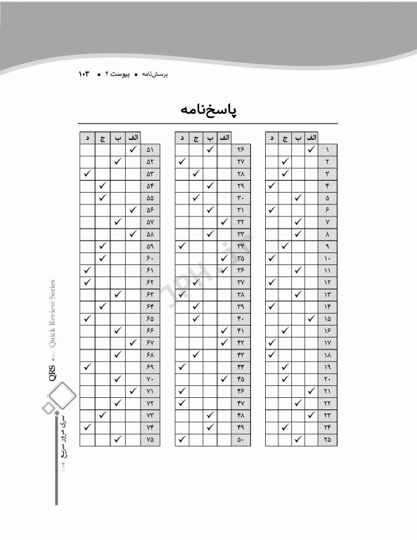 مرور سریع QRS پرستاری بهداشت مادران و نوزادان