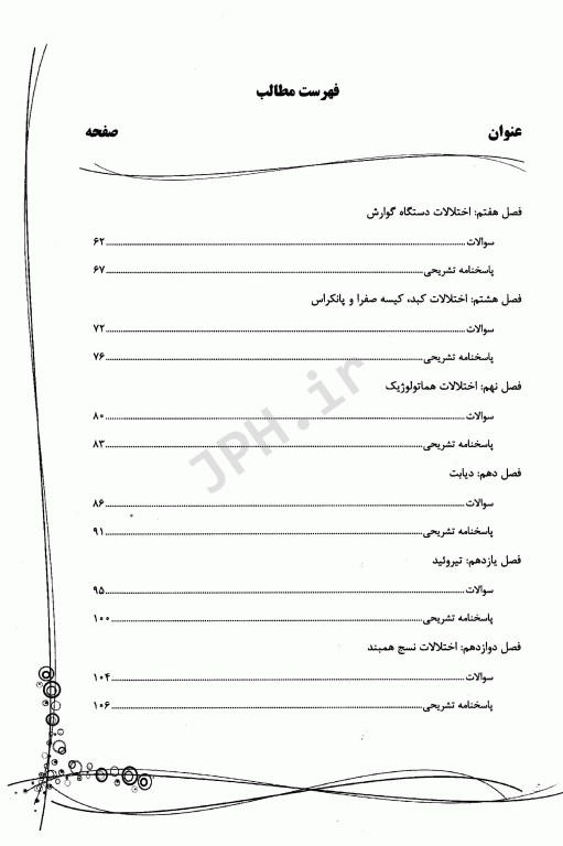 بانک سوالات IQB بیماری‌های داخلی و جراحی در مامایی
