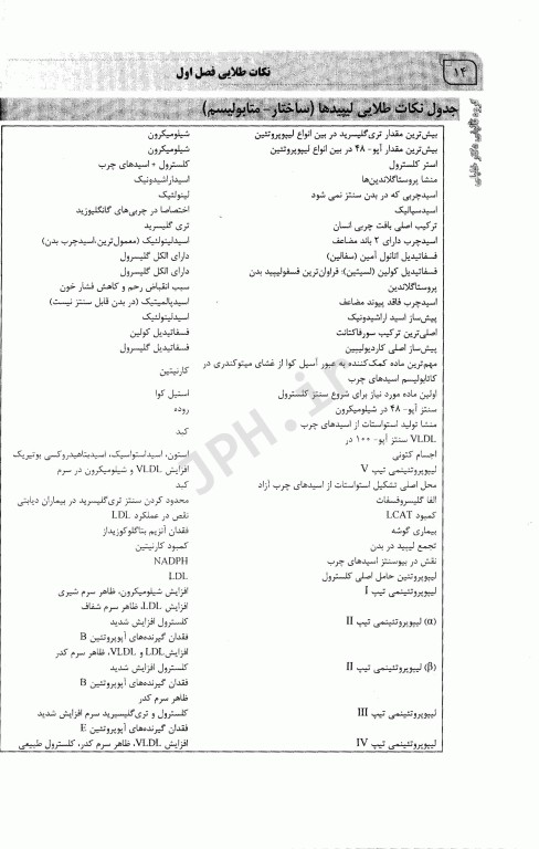 بانک سوالات IQB آزمون استخدامی علوم آزمایشگاهی