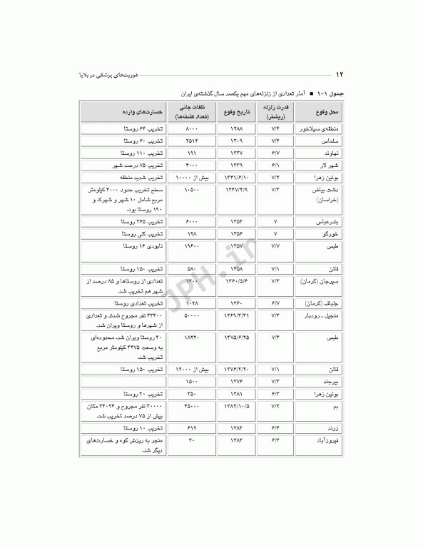 فوریت‌های پزشکی در بلایا