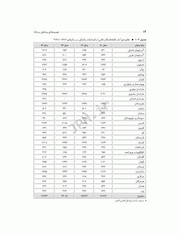 فوریت‌های پزشکی در بلایا