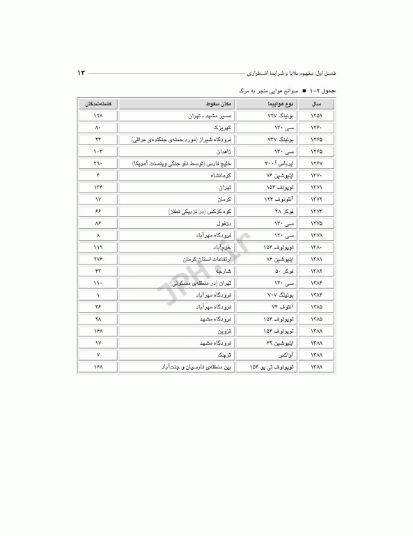 فوریت‌های پزشکی در بلایا