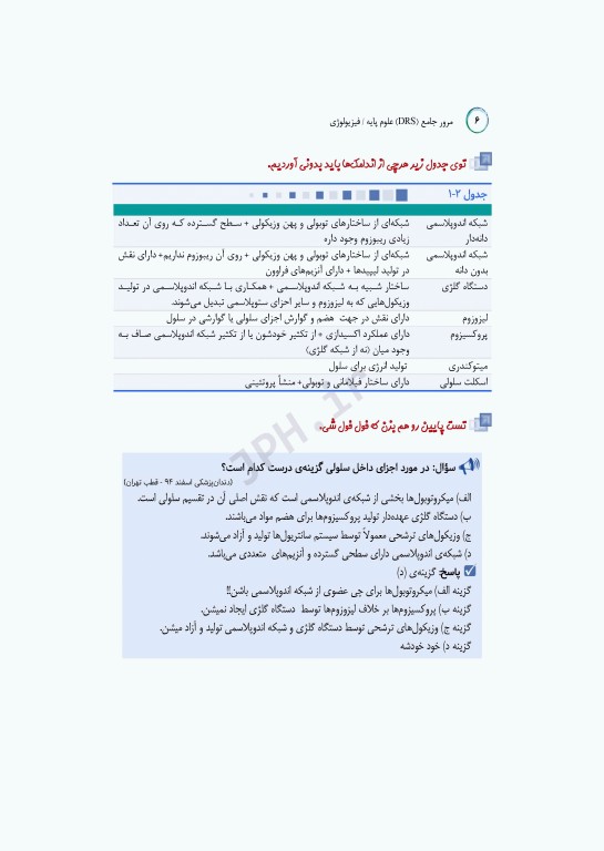 مرور جامع DRS علوم پایه پزشکی فیزیولوژی