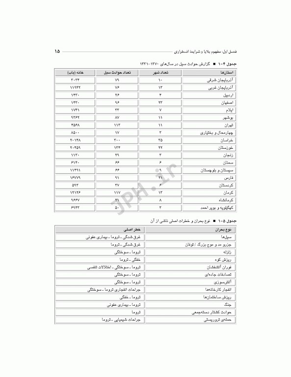 فوریت‌های پزشکی در بلایا