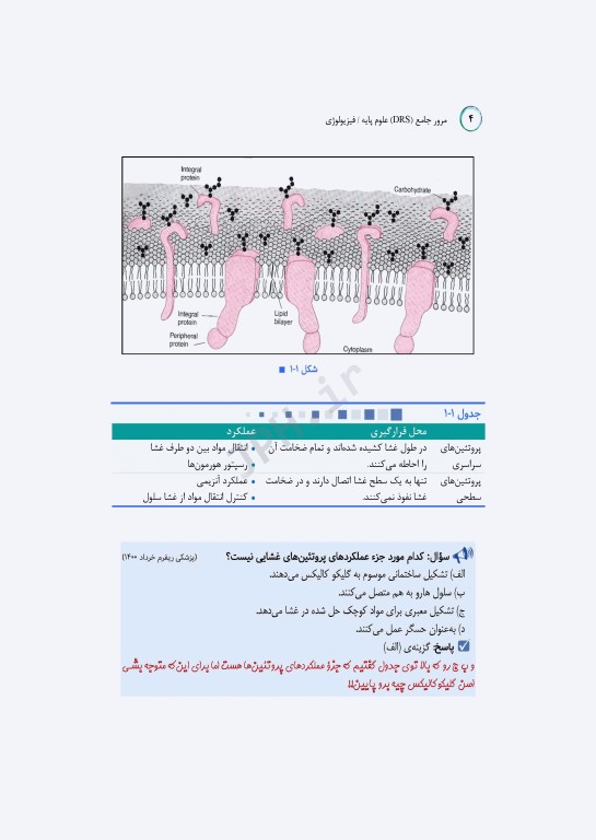 مرور جامع DRS علوم پایه پزشکی فیزیولوژی