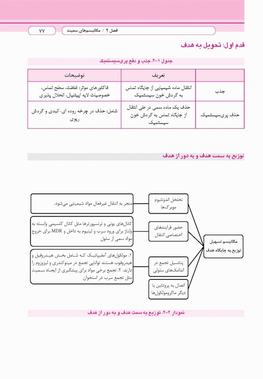 مروری سریع بر سم‌شناسی ویژه دانشجویان داروسازی