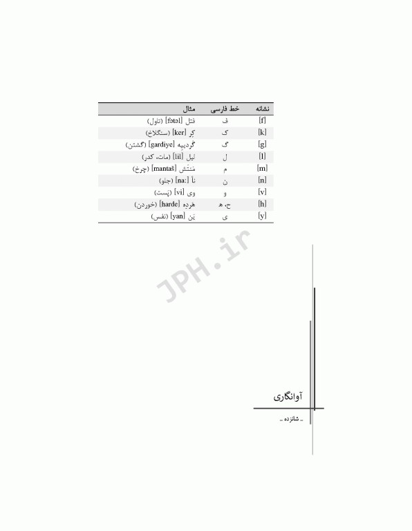 فرهنگ لغت تالشی فارسی بابک بهاری