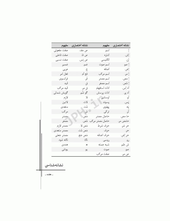 فرهنگ لغت تالشی فارسی بابک بهاری