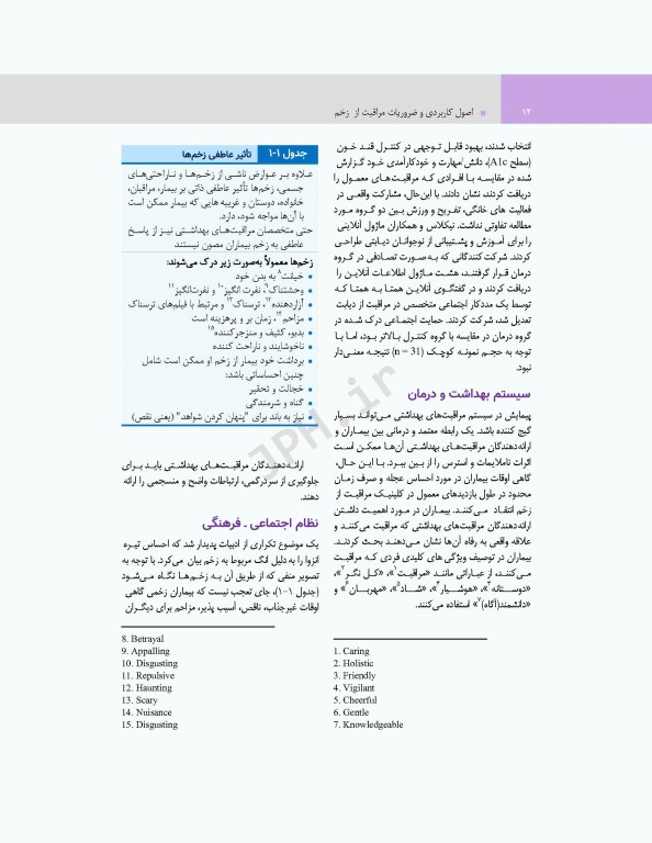 اصول کاربردی و ضروریات مراقبت از زخم 2020