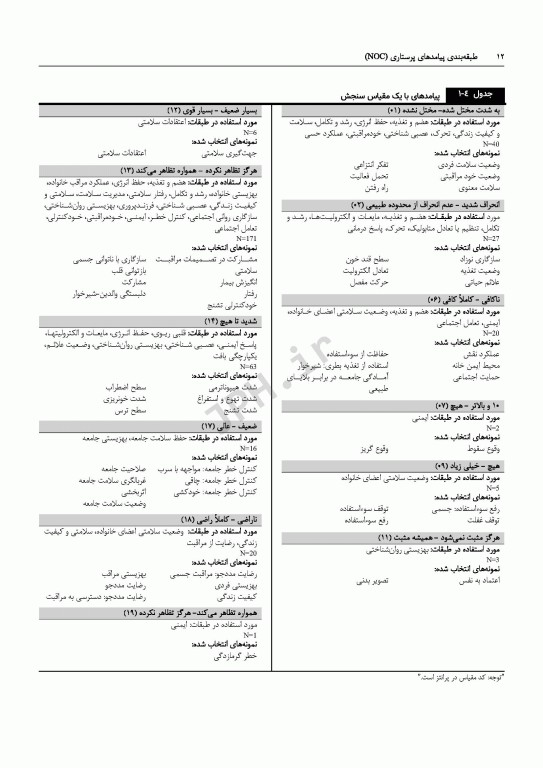 طبقه‌بندی پیامدهای پرستاری (NOC) سنجش پیامدهای سلامتی