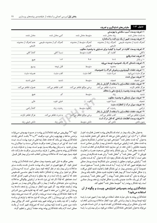 طبقه‌بندی پیامدهای پرستاری (NOC) سنجش پیامدهای سلامتی