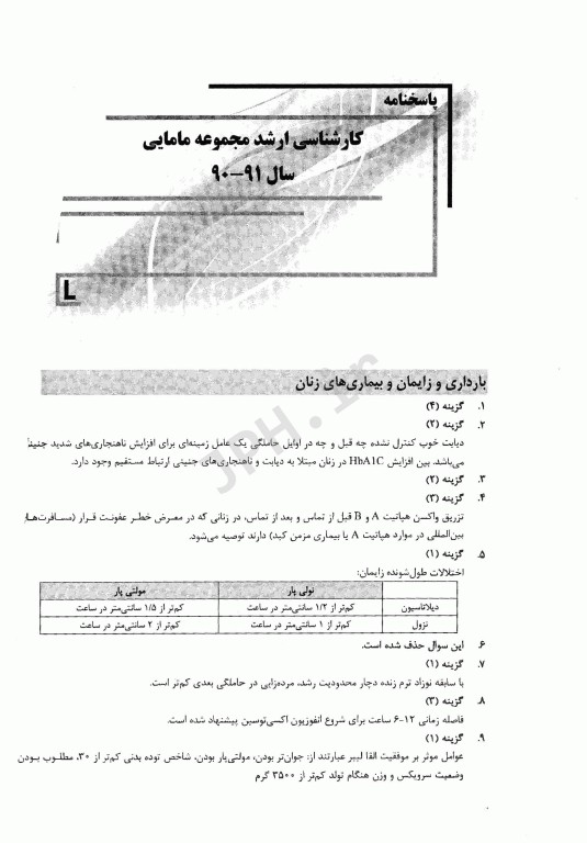 بانک سوالات ده سالانه IQB کارشناسی ارشد مامایی
