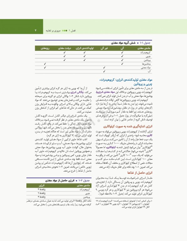 درک تغذیه ویتنی 2021