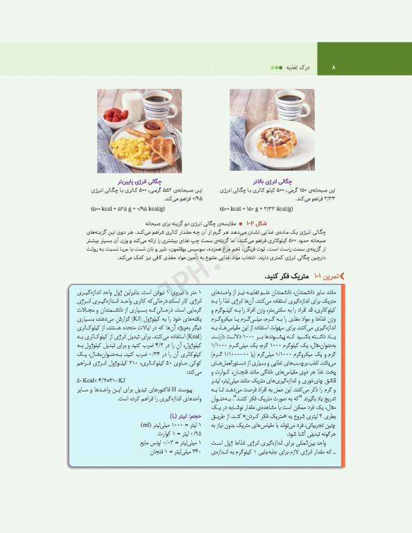 درک تغذیه ویتنی 2021