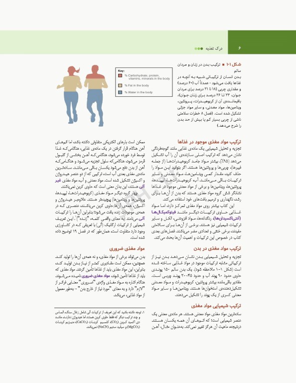 درک تغذیه ویتنی 2021