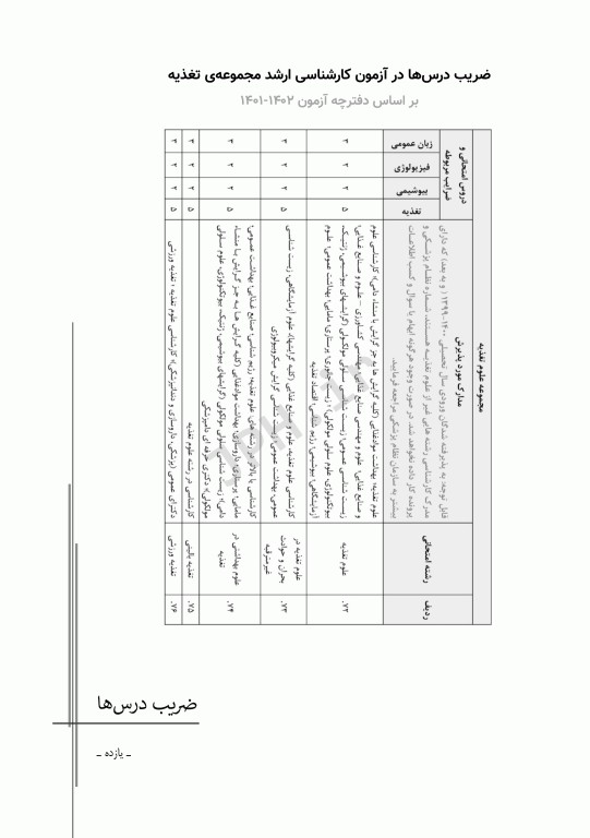 آزمون‌های کنکور ارشد وزارت بهداشت MSE تغذیه جلد اول